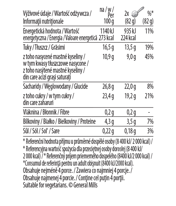 Churros Dulche De Leche Cinnamon Nutrition table Image