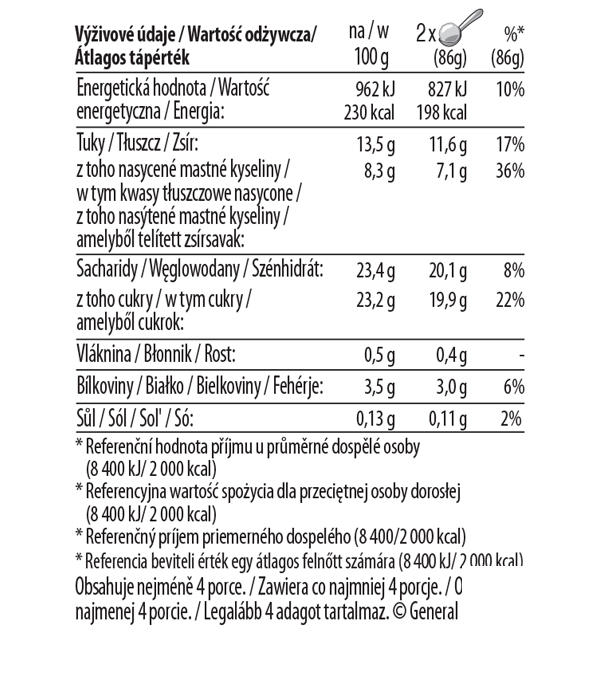 Peach Raspberry Nutrition Table Image