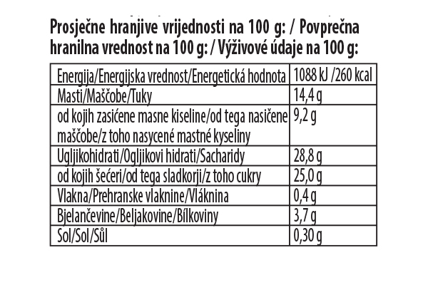 STRAWBERRY CHEESECAKE Nutrition table Image